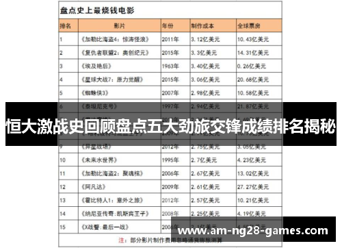 恒大激战史回顾盘点五大劲旅交锋成绩排名揭秘 恒大激战史回顾盘点五大劲旅交锋成绩排名揭秘