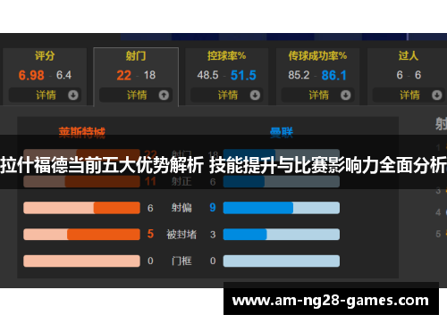 拉什福德当前五大优势解析 技能提升与比赛影响力全面分析 拉什福德当前五大优势解析 技能提升与比赛影响力全面分析