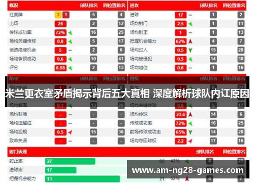 米兰更衣室矛盾揭示背后五大真相 深度解析球队内讧原因 米兰更衣室矛盾揭示背后五大真相 深度解析球队内讧原因