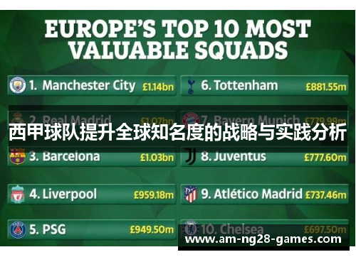 西甲球队提升全球知名度的战略与实践分析 西甲球队提升全球知名度的战略与实践分析