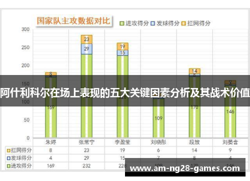阿什利科尔在场上表现的五大关键因素分析及其战术价值 阿什利科尔在场上表现的五大关键因素分析及其战术价值