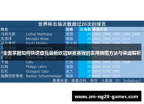 全面掌握如何快速查找最新欧冠联赛赛程的实用指南方法与渠道解析