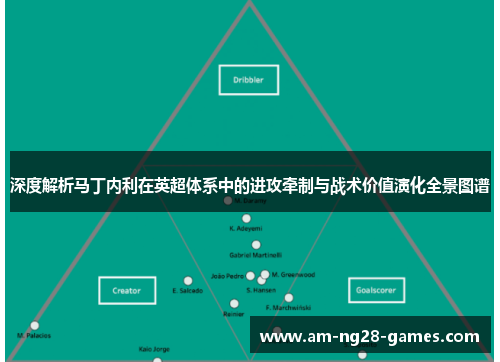深度解析马丁内利在英超体系中的进攻牵制与战术价值演化全景图谱