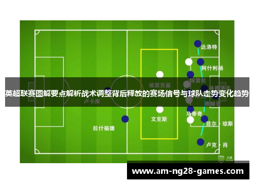 英超联赛图解要点解析战术调整背后释放的赛场信号与球队走势变化趋势